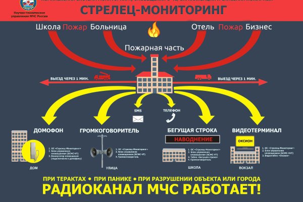 Кракен оригинальная ссылка для тор