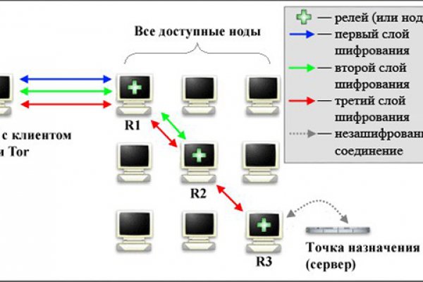 Кракен kr2web in магазин