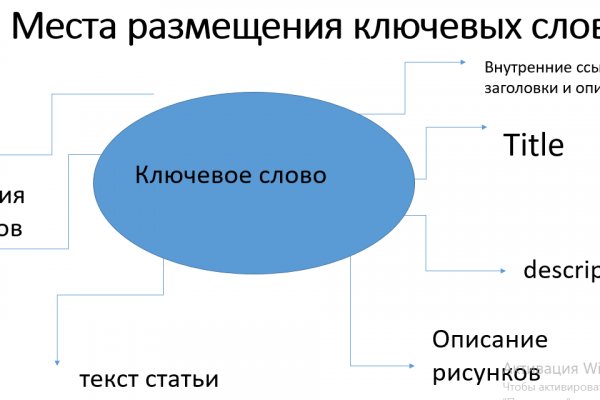 Кракен маркерлейс оф вход